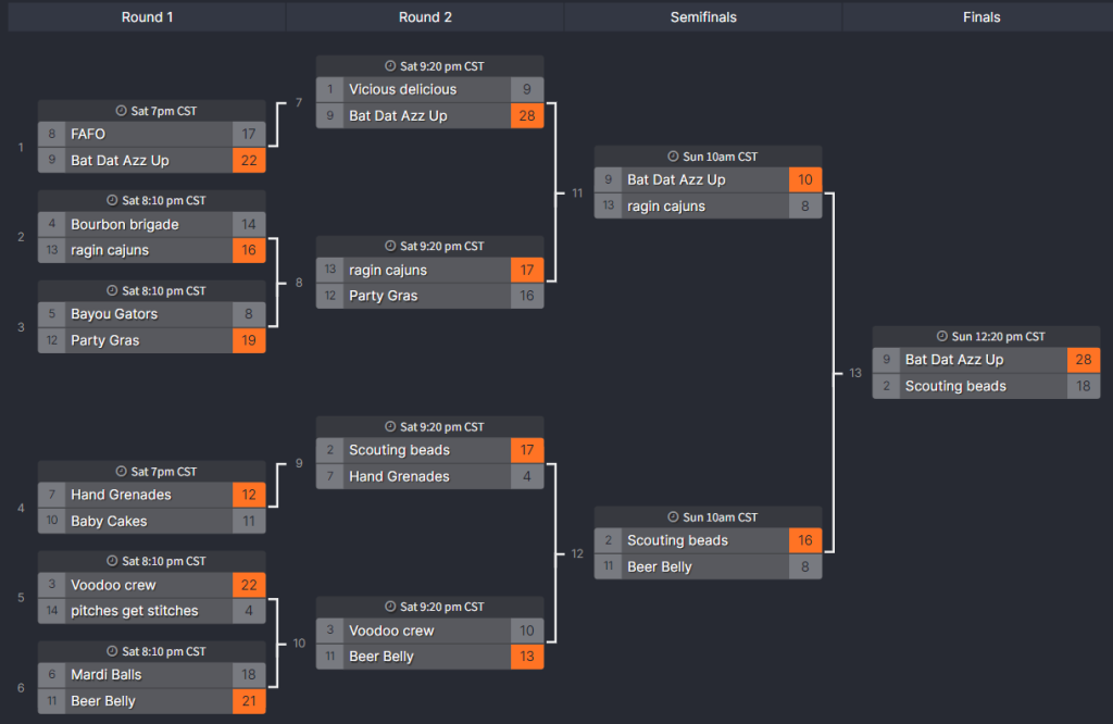 Doghouse Bracket