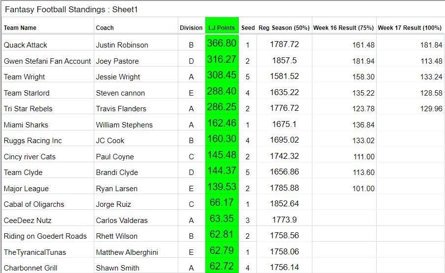 nationalresults_recjoe1721832151.png