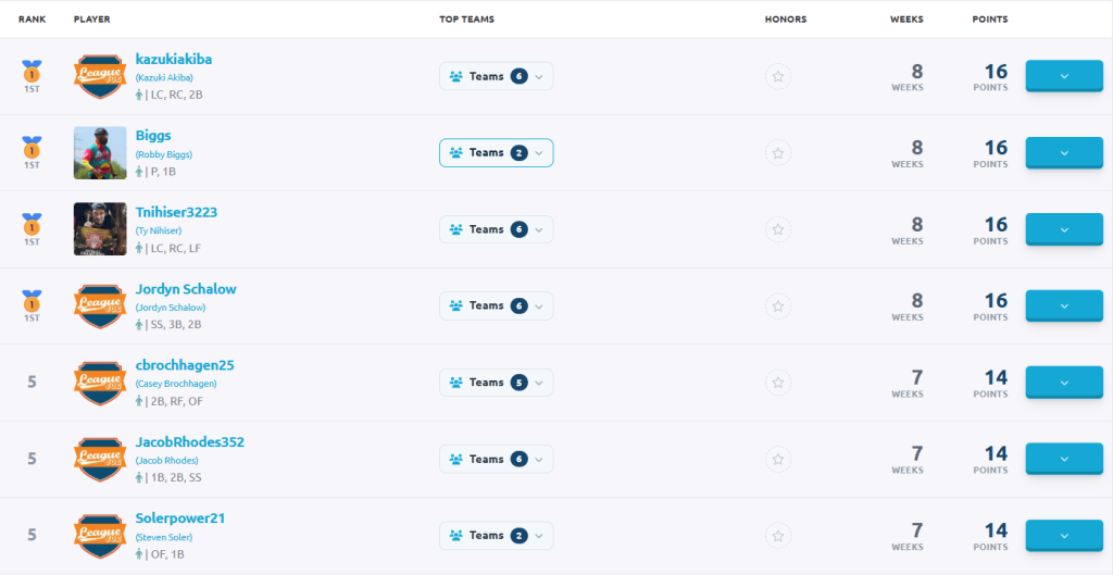 leaderboard-1_recjoe73754921.png